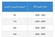 أسعار ترخيص السيارات في الاردن 2024 اسعار اليوم
