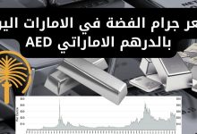 سعر جرام الفضة في الامارات اليوم